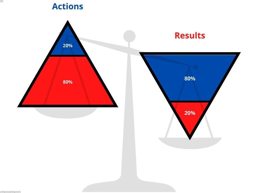 វិធីសាស្រ្តដែលមានប្រសិទ្ធភាពសម្រាប់ការគ្រប់គ្រងពេលវេលា